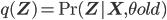 q(\mathbf{Z}) = \,\text{Pr}(\mathbf{Z} | \mathbf{X}, \theta^\text{old})